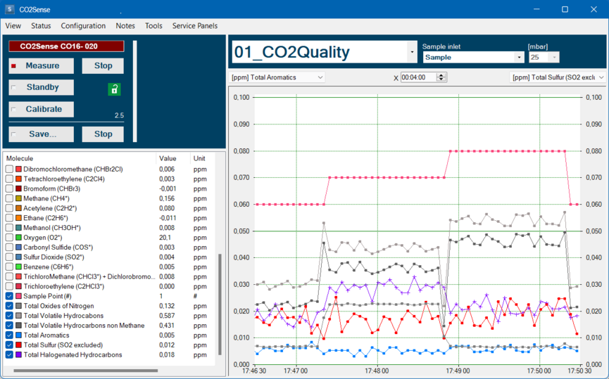 Screenshot Software V&F CO2 Quality