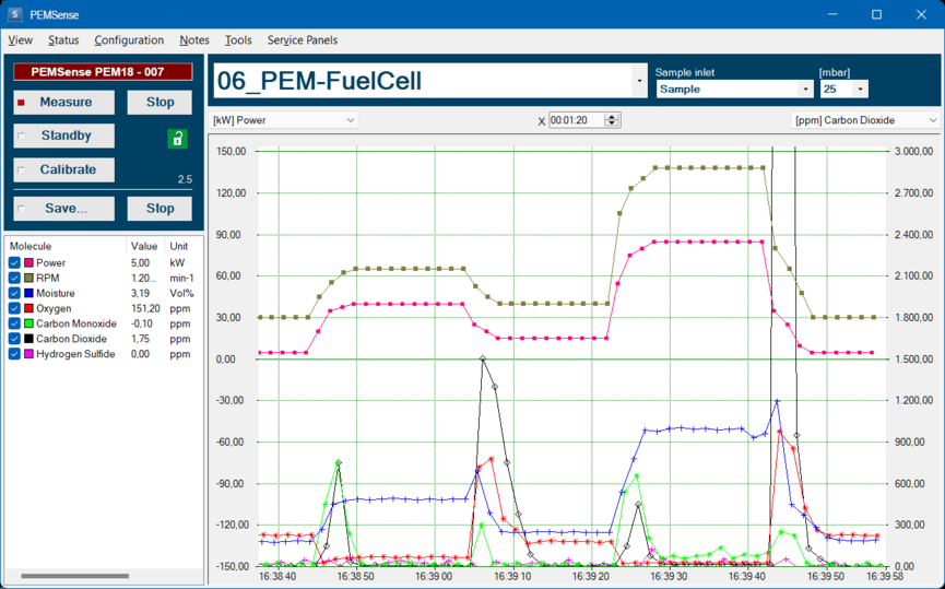 Screenshot Software V&F PEMSense