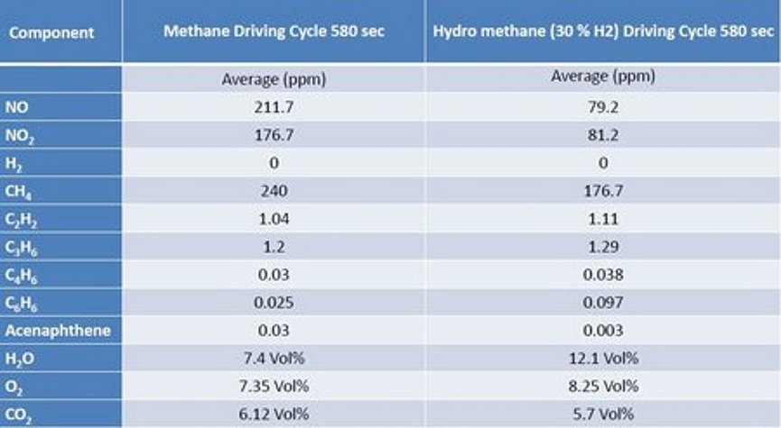 V&F Picture Hydromethane