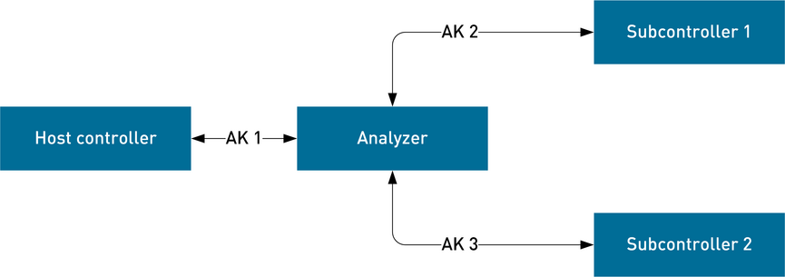 Interfaces V&F Analyzer Used As Multiplexer