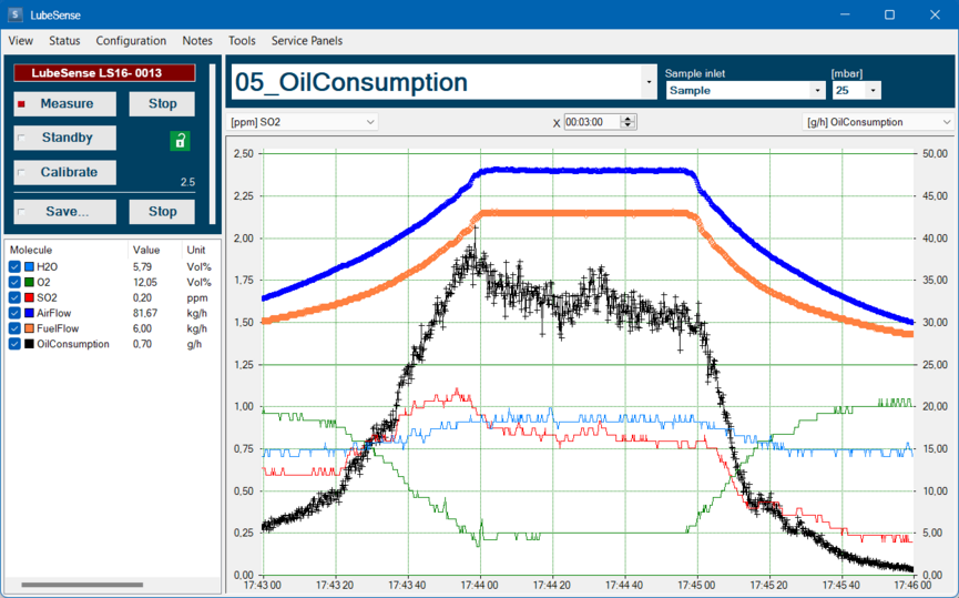 Screenshot Software V&F LubeSense